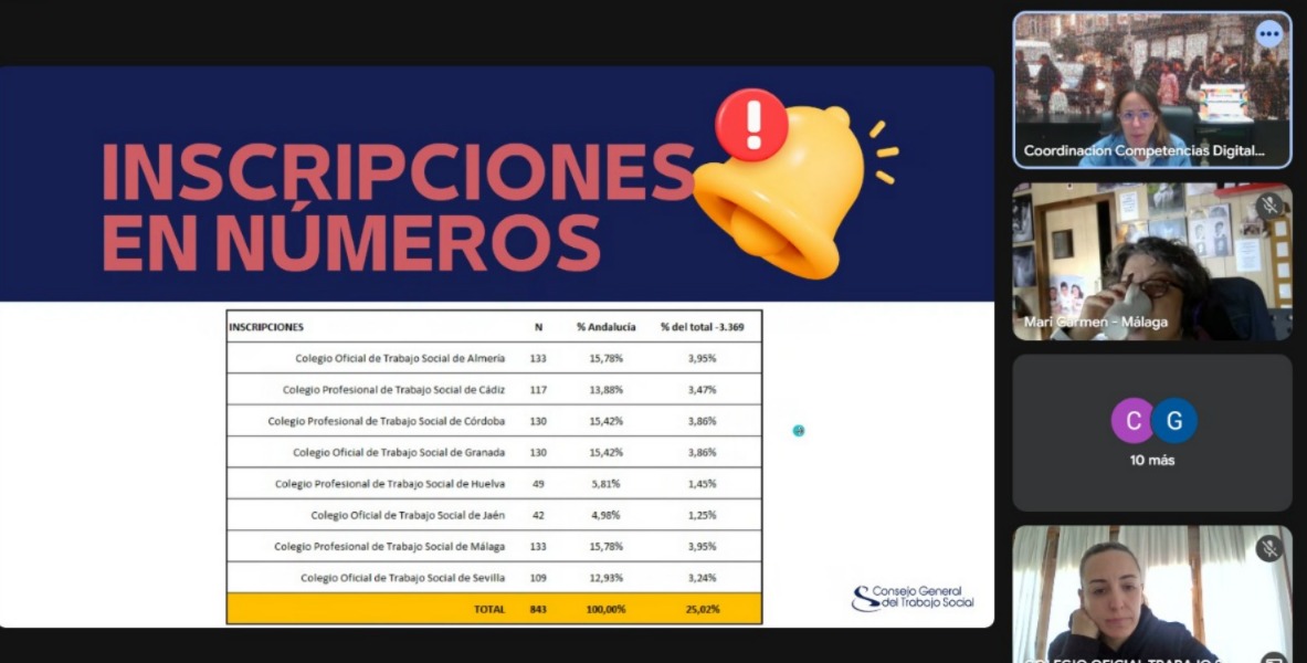Formación gratuita en competencias digitales para trabajadoras sociales: seguimos sumando participantes