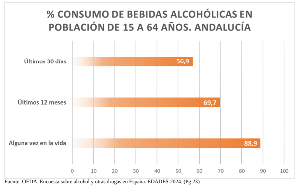 Aprobado el V Plan Municipal de Prevención de Adicciones de Granada, en cuya elaboración ha participado el Colegio de Trabajo Social